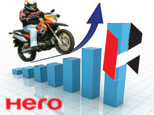 Hero MotoCorp Sales