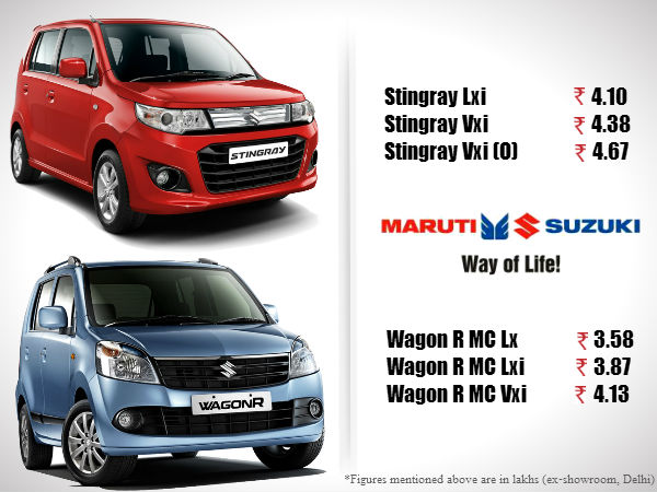 Maruti Stingray What S All The Buzz About Drivespark News Price