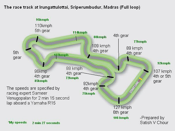 Why A Racetrack In Every City Can Improve India’s Road Safety