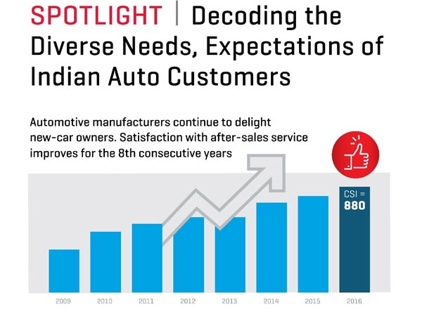 Literature review of customer satisfaction in maruti suzuki