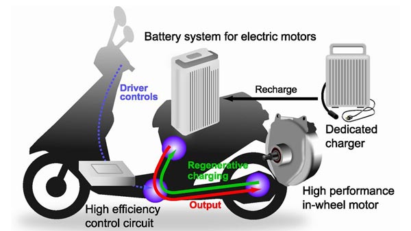 Suzuki Electric Scooters & Motorcycles To Be Launched In India By 2020