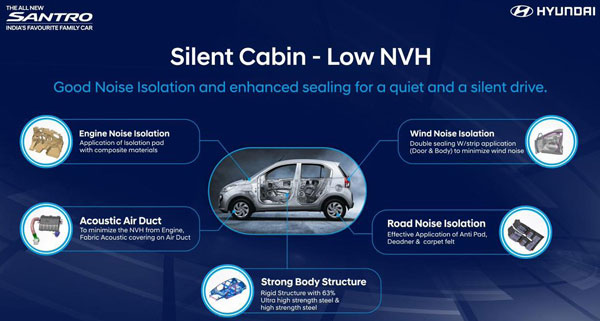 New Hyundai Santro Body Structure And NVH Levels