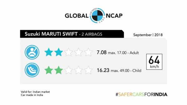 New Maruti Swift Crash Test: Global NCAP Ratings, Results And Video