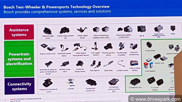 Bosch Sees Growth In Two Wheeler Segment Shares Future Plans