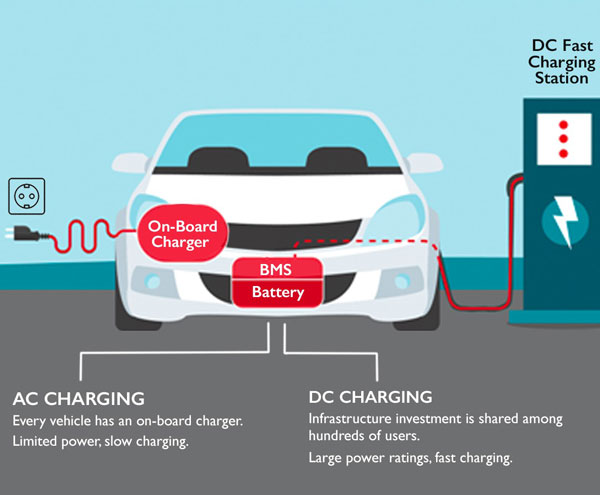 MG Motor To Setup EV Charging Stations Ahead Of eZS SUV Launch: Partners With Delta Electronics