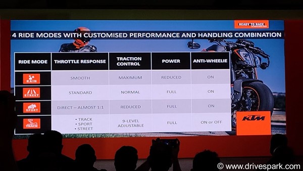 KTM Duke Feature List