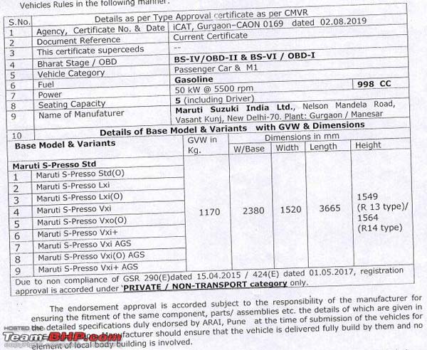 Maruti S-Presso Engine Specs & Other Details Leaked: India Launch On 30th September