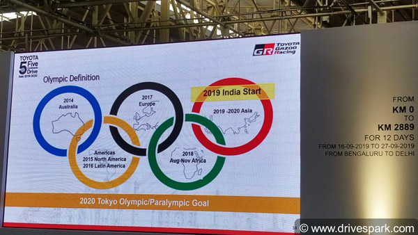 Toyota Five Continents Drive 2019: India To Vietnam Expedition Flagged Off In Bangalore