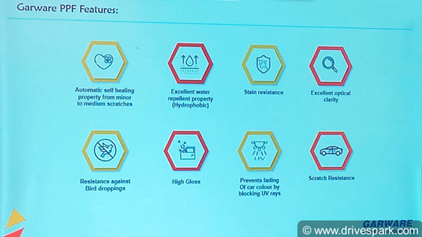 Self Healing Paint Protection Film Unveiled By Garware: Launching In 2020