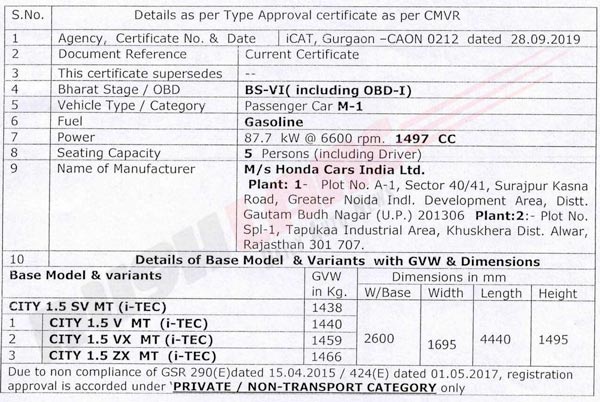 New Honda City BS-VI Petrol (2020) Specs Leaked Ahead Of India Launch
