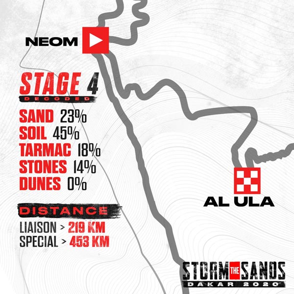 Dakar 2020 Stage 4 Result & Highlights: Paulo Goncalves Fights Back