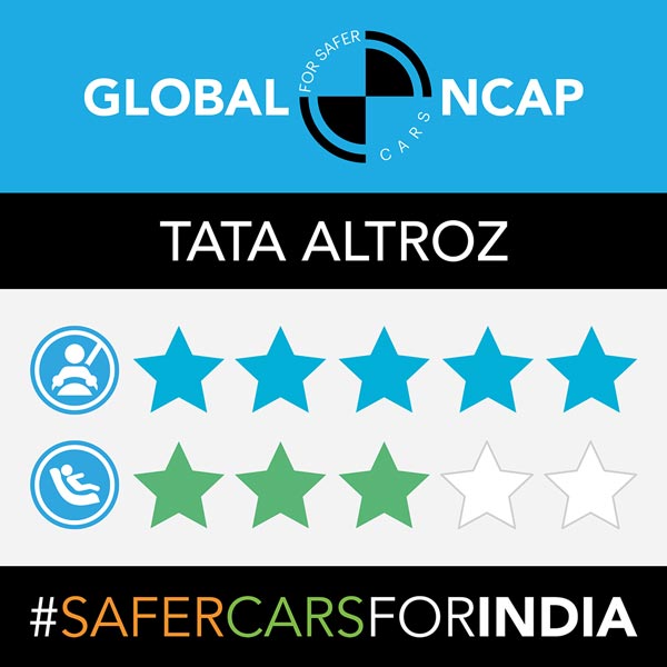 Tata Altroz Crash Test Results: Secures Five Star Rating At Global NCAP Crash Tests