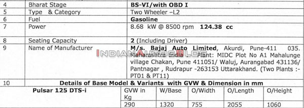 Bajaj Pulsar 125 BS6 Specs Leaked Ahead Of Launch: Rivals The Honda SP 125