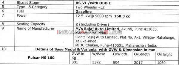 Bajaj Pulsar NS160 BS6 Specs Leaked Ahead Of Launch: Becomes Powerful