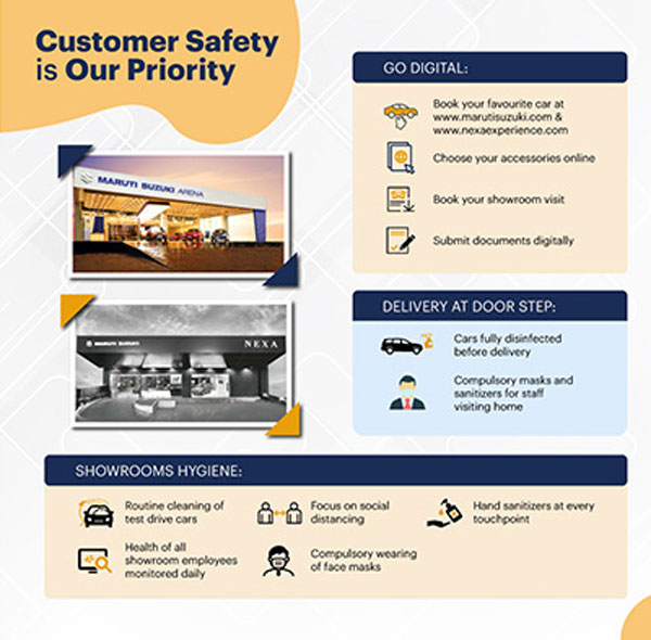 Maruti Suzuki Announces Showroom Safety Norms Due To Covid-19 Pandemic