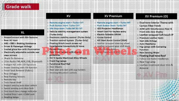 Nissan Kicks BS6 Brochure Leaked Ahead Of India Launch: Details