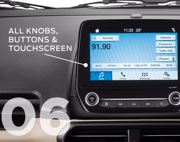 Key Contact Areas In A Car That Require Sanitisation: Highlighted By Ford