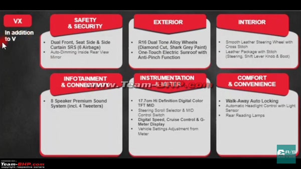 Variant Brochure Leaked For The All-New Honda City Before Launch: Specifications & Details