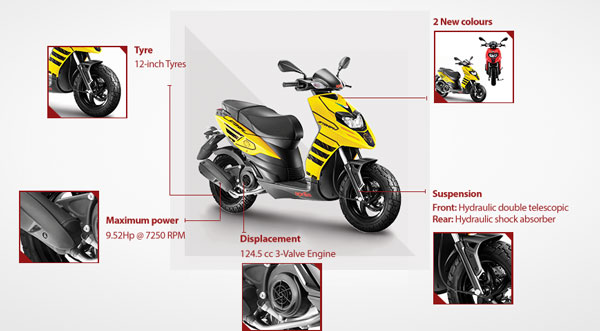Aprilia Storm 125 BS6 Scooter Launched In India At Rs 91,321: Now Features Better Braking & A Semi-Digital Instrument Cluster
