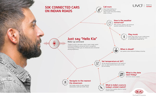 Kia Motors Sells Over 50,000 Connected Cars In India: New UVO Connect Features Introduced