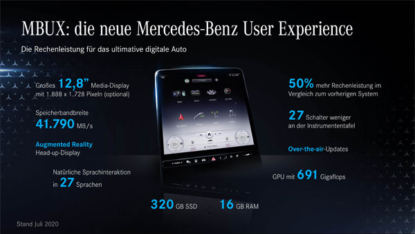 Mercedes-Benz S-Class 2021 Models To Feature 12.8-Inch Touchscreen Infotainment System: Details