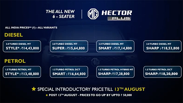 MG Hector Plus Six-Seater SUV Launched In India At Rs 13.48 Lakh: Specs, Features, Bookings, Deliveries, Competitors & All Other Details Explained