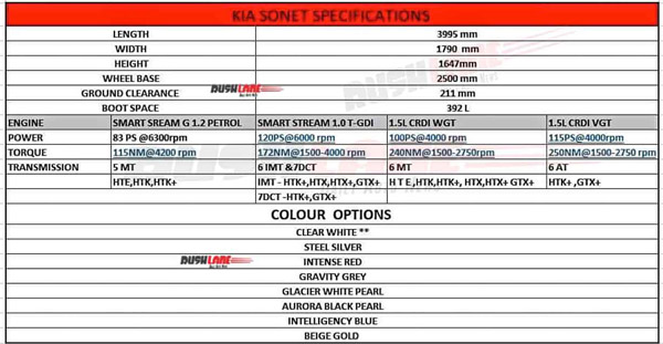 Kia Sonet Variants, Dimensions, Engine Specs Leaked Ahead Of Launch: Details