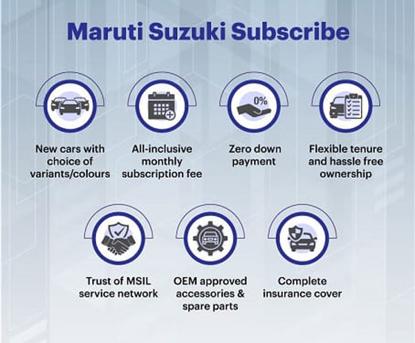 Maruti Suzuki Subscription For New Cars Launched In Delhi, NCR & Bangalore: Details