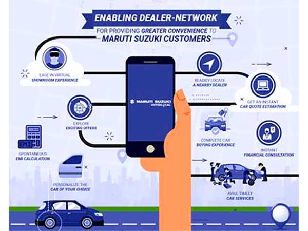 Maruti Suzuki Online Car Sales Platform Registers New Milestone: Company Records 2 Lakh Units Sold From Online Platform Since April 2019