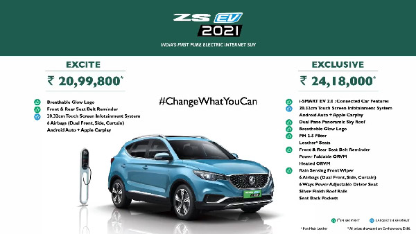 2021 MG ZS EV Launched In India At Rs 20.99 Lakh In 31 Cities: Updates Battery, Specs, Features, Range & Other Details