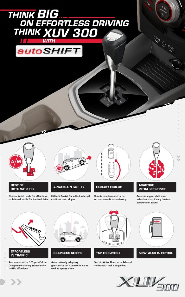 2021 Mahindra XUV300 Petrol AutoSHIFT Launched In India At Rs 9.95 Lakh: Company Also Introduces Connected Technology & Sunroof On Multiple Variants