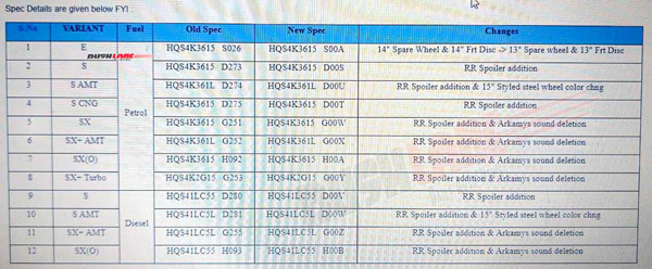 2021 Hyundai Aura Price Increased: A Few Features Added & Removed