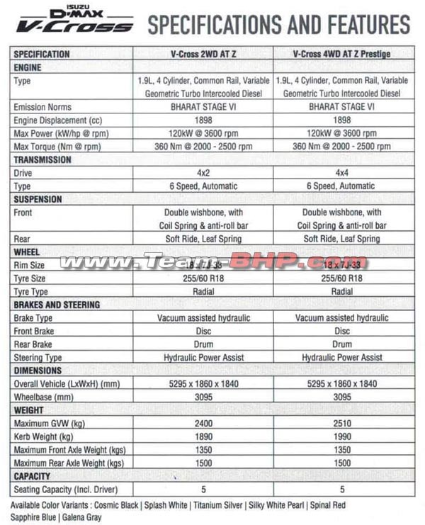 Isuzu D-Max V-Cross BS6 Specifications Leaked Ahead Of Its Launch in India: Details & More!