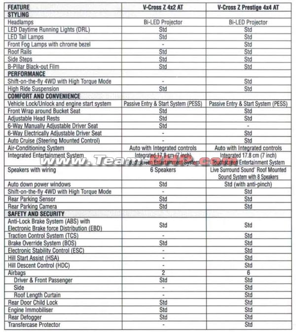 Isuzu D-Max V-Cross BS6 Specifications Leaked Ahead Of Its Launch in India: Details & More!