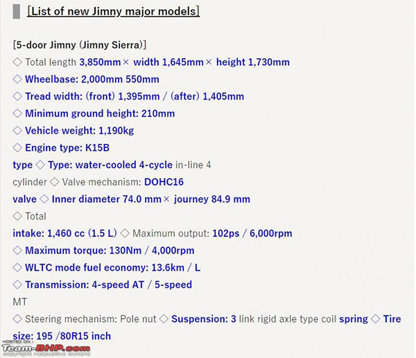 Maruti Suzuki Jimny 5-door Specs Leaked Ahead Of India Launch: Engine, Dimensions & Other Details