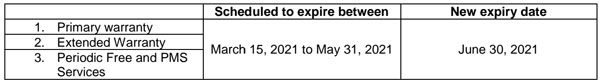 Maruti Suzuki India Extends Its Free Service & Warranty Period For Customers Due To Covid-19