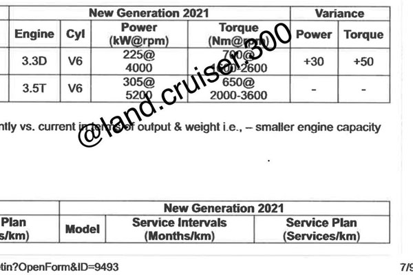 Next-Gen Toyota Land Cruiser Engine Specs Leaked: New Toyota Land Cruiser Details