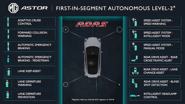 MG Astor Unveiled With Drive AI: India’s First In-Car AI-Assistant With Human-Like Expressions