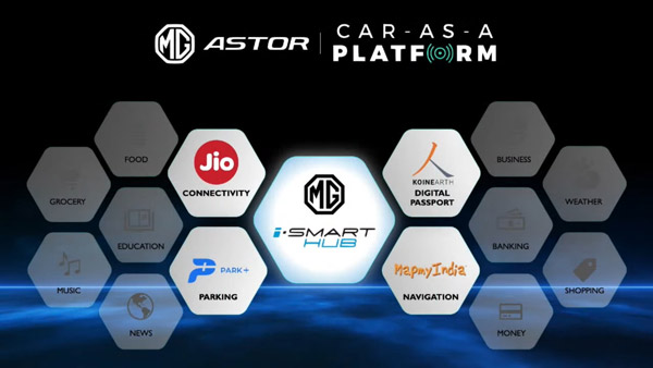 MG Astor Unveiled With Drive AI: India’s First In-Car AI-Assistant With Human-Like Expressions