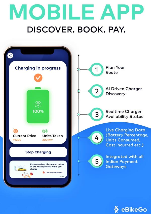 eBikeGo To Install 1 lakh IoT Enabled Charging Stations In India
