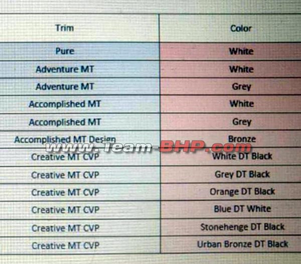 Tata Punch Variants And Colour Options Leaked; Launch Likely To Be On October 4th