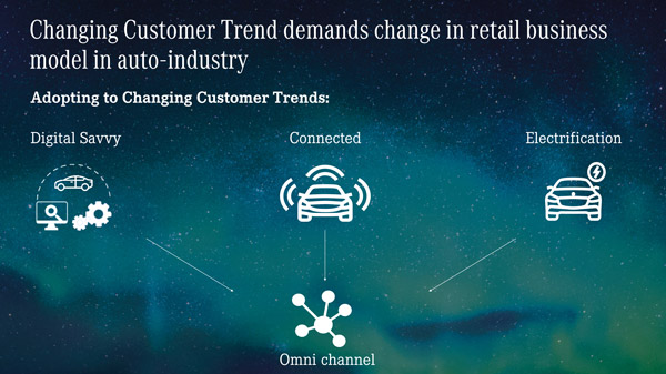 Mercedes-Benz Creates The Most Transparent Retail Experience
