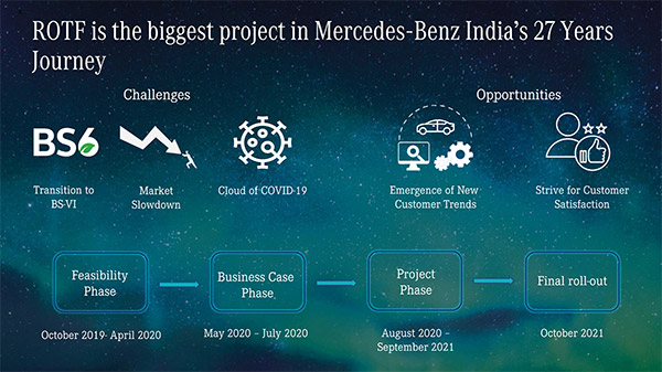 Mercedes-Benz Creates The Most Transparent Retail Experience