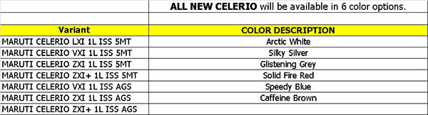 Maruti Suzuki Celerio Colours and Variants Leak Ahead Of November 10 Launch