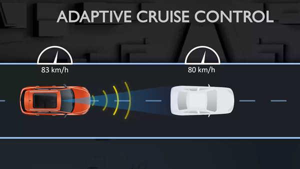 Adaptive Cruise Control And Advanced Driver Assistance In India