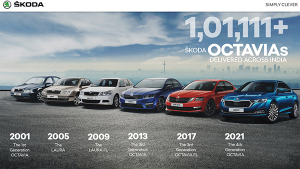 Skoda Octavia Crosses 1 Lakh Sales Milestone - The Bestselling CKD Car In India