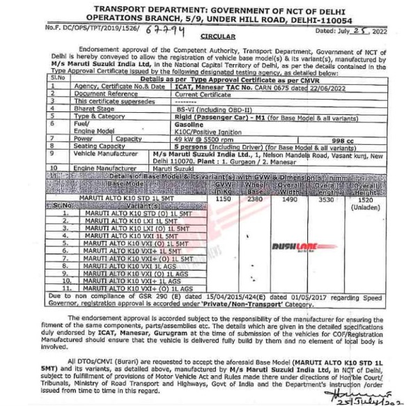 Maruti Suzuki Gearing Up To Launch New Alto K10 In India - Specs Leaked