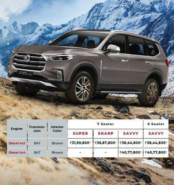 MG ‘Advanced Gloster’ Launched In India At Rs 31.99 Lakh Comes with 75 Connected Car Features