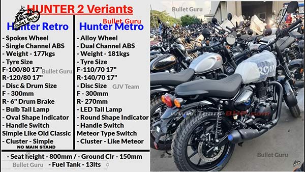 Royal Enfield Hunter 350 To Be Available In 3 Variants - Retro, Metro, & Metro Rebel
