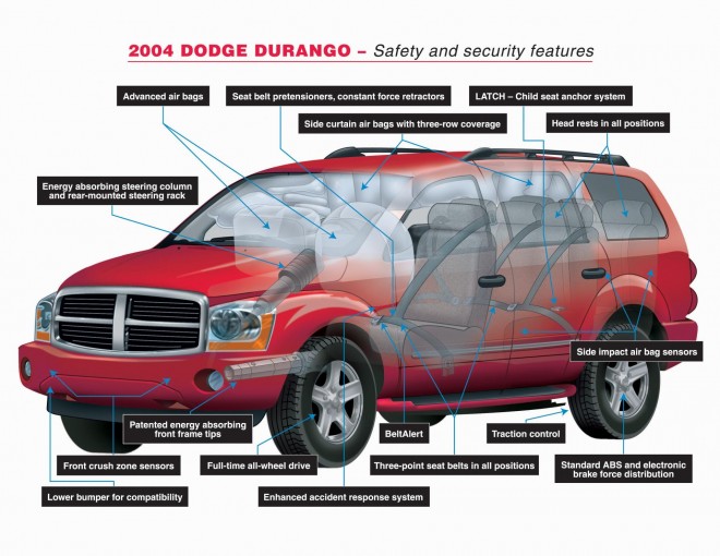 2004 Dodge Durango Wallpapers